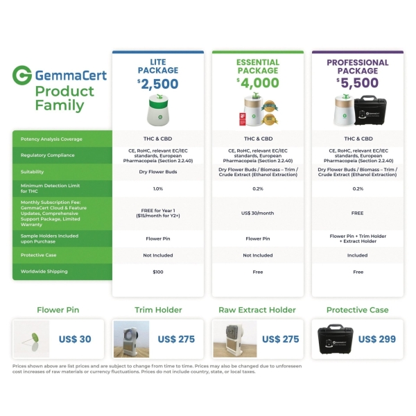 GemmaCert THC/CBD