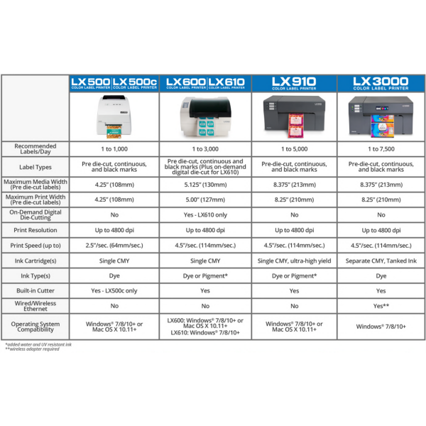 Primera LX3000 Color Label Printer with Big Ink™ Tanks - Image 3