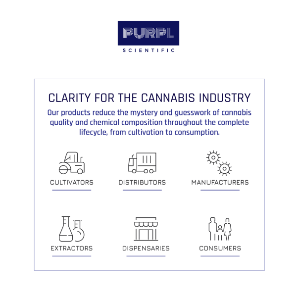 Instant Potency testing