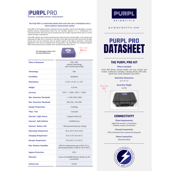 Instant Potency testing