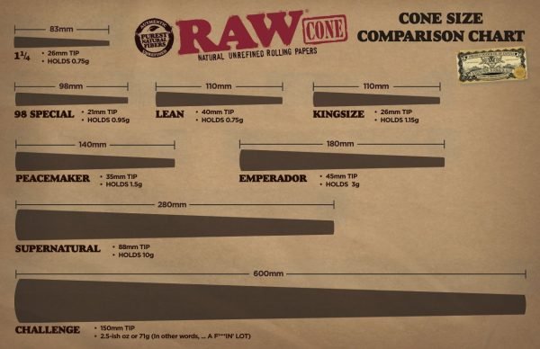 Cannabis - RAW CLASSIC King Size 109mm/26mm CONES (1400 Count)